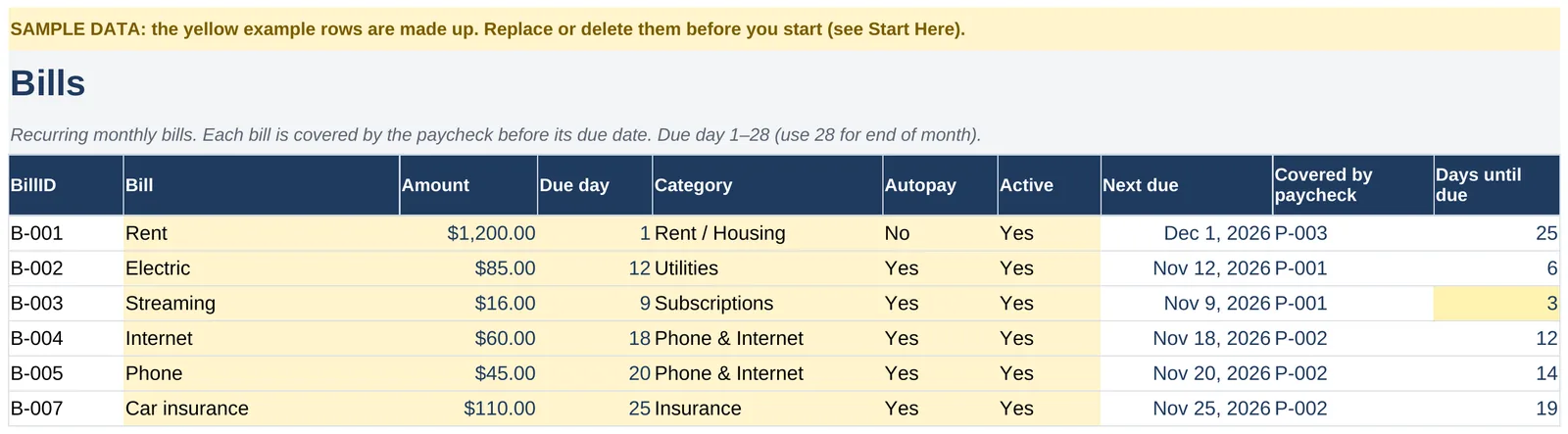 Bills tab with sample data: rent, electric, streaming, internet, phone and car insurance, each with its next due date and the paycheck that covers it
