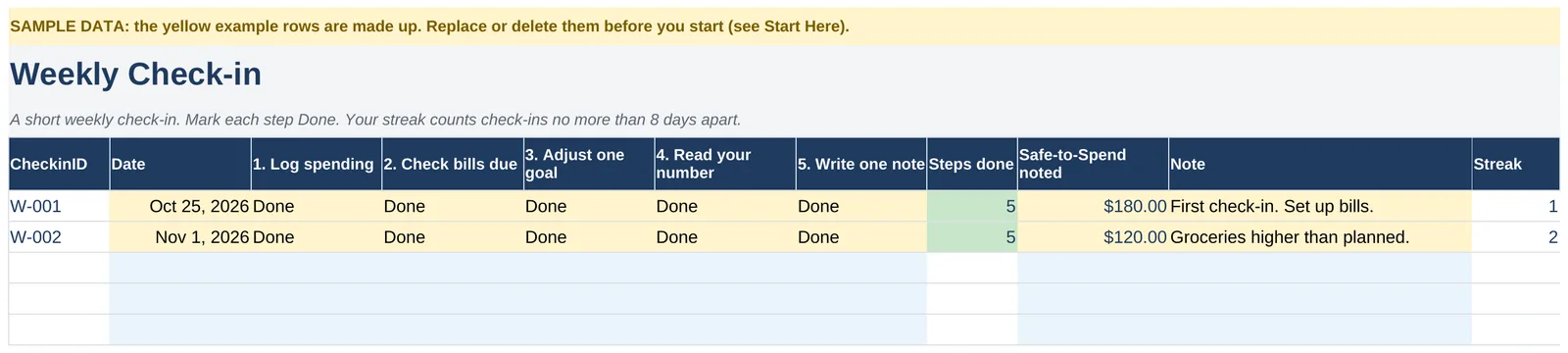 Weekly Check-in tab with sample data: two check-ins with all 5 steps done and a streak of 2