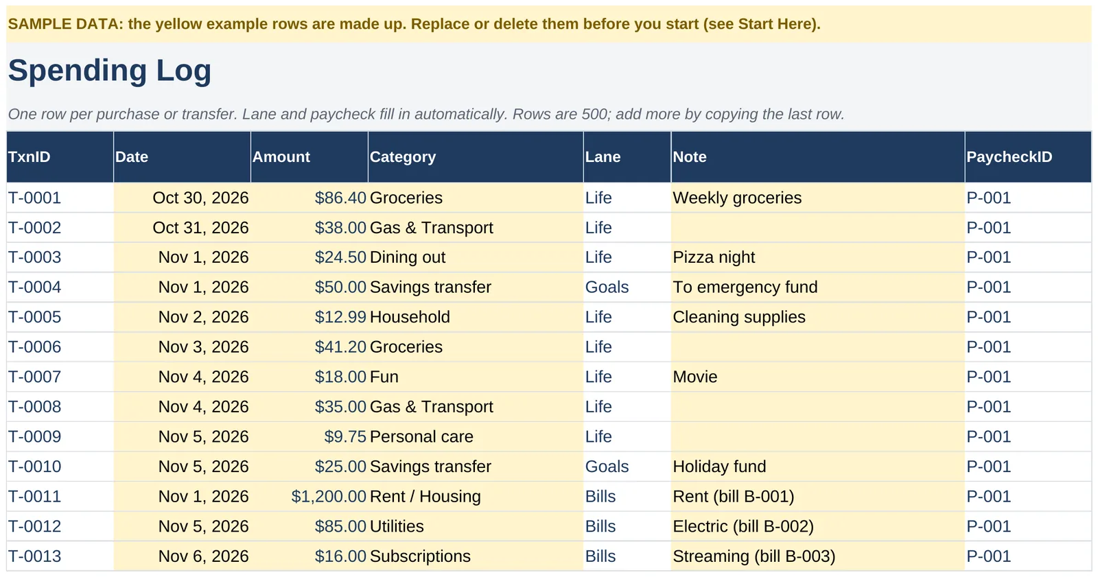 Spending Log tab with sample data: date, amount and category per entry, with lane and paycheck filled in automatically