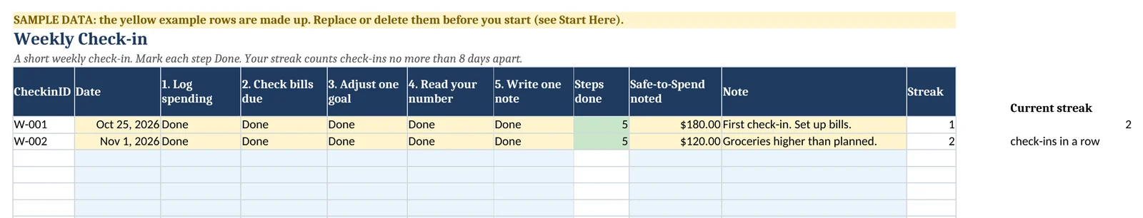 Weekly Check-in tab with sample data: 5 steps marked Done and a streak of 2 check-ins in a row